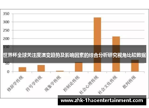 世界杯全球关注度演变趋势及影响因素的综合分析研究视角比较数据