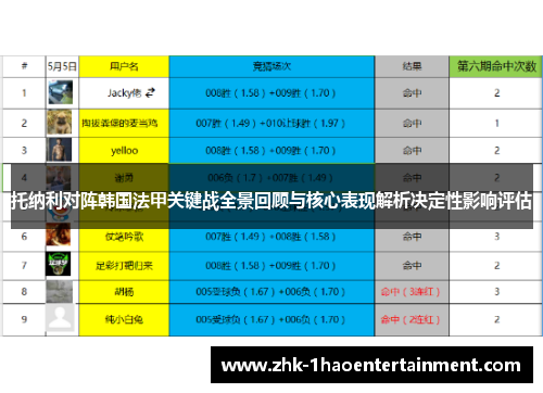 托纳利对阵韩国法甲关键战全景回顾与核心表现解析决定性影响评估