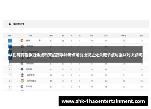 从伤病赛程争冠焦点看英超赛季转折点可能出现之处关键节点与强队对决影响 从伤病赛程争冠焦点看英超赛季转折点可能出现之处关键节点与强队对决影响