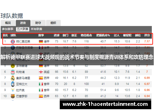 解析德甲联赛进球大战频现的战术节奏与制度根源青训体系和攻防理念 解析德甲联赛进球大战频现的战术节奏与制度根源青训体系和攻防理念