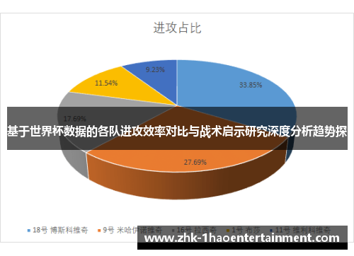 基于世界杯数据的各队进攻效率对比与战术启示研究深度分析趋势探 基于世界杯数据的各队进攻效率对比与战术启示研究深度分析趋势探