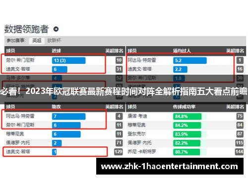 必看！2023年欧冠联赛最新赛程时间对阵全解析指南五大看点前瞻