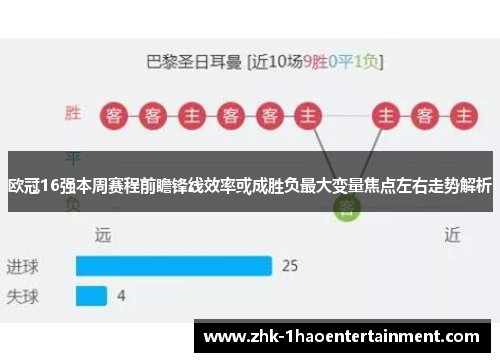欧冠16强本周赛程前瞻锋线效率或成胜负最大变量焦点左右走势解析 欧冠16强本周赛程前瞻锋线效率或成胜负最大变量焦点左右走势解析