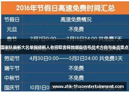 国家队最新大名单揭晓新人老将取舍释放哪些信号战术方向与备战重点