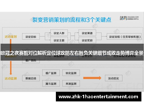 欧冠之夜赛前对位解析定位球攻防左右胜负关键细节成败走势博弈全景 欧冠之夜赛前对位解析定位球攻防左右胜负关键细节成败走势博弈全景