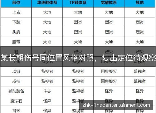 某长期伤号同位置风格对照,复出定位待观察 某长期伤号同位置风格对照,复出定位待观察